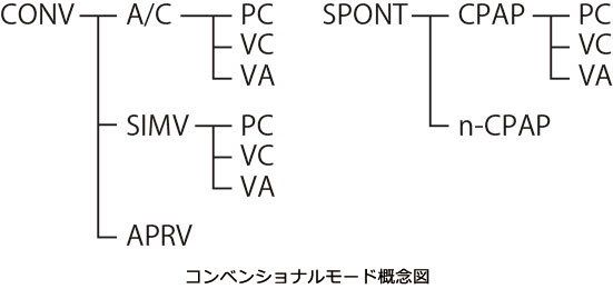 Humming Vue